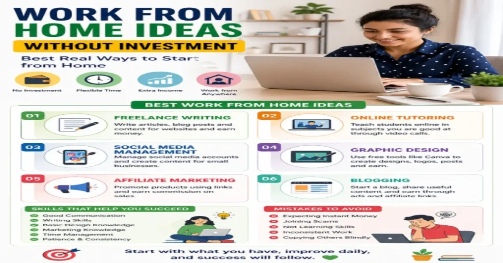 Work From Home Ideas Without Investment showing laptop jobs freelance blogging and online earning ideas from home.Work From Home Ideas Without Investment